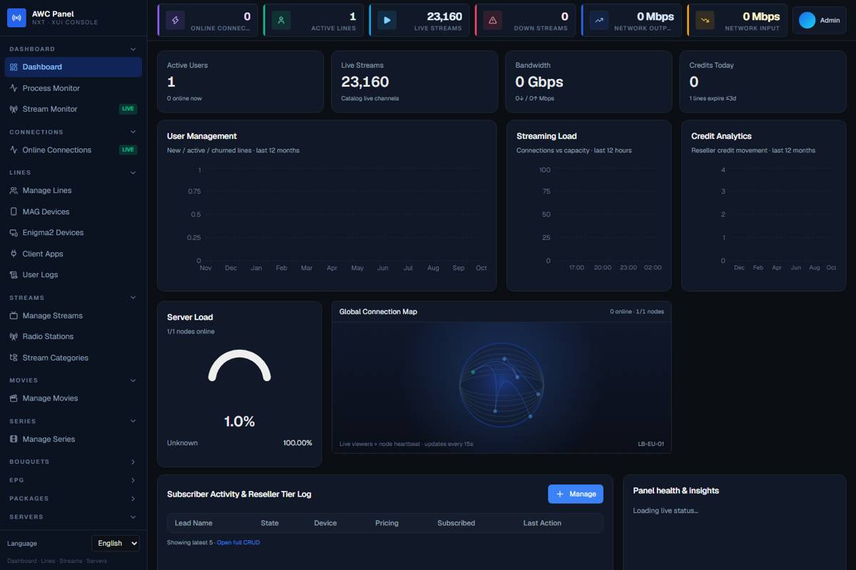 AWC IPTV panel dashboard